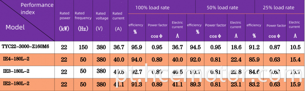 Electric Motor For Circular Knitting Machine